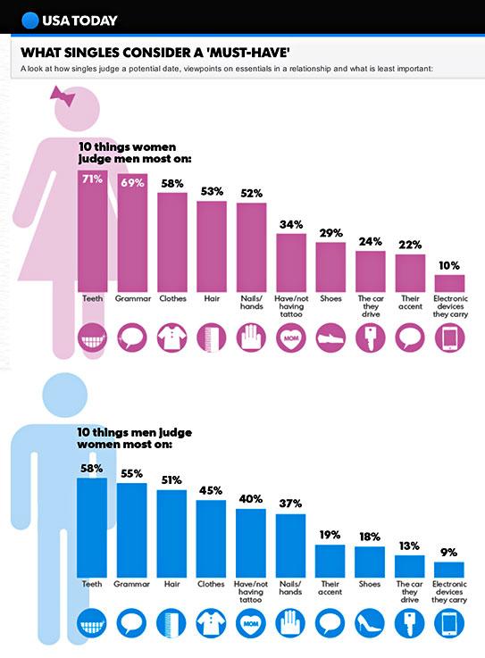 factors to consider before dating someone